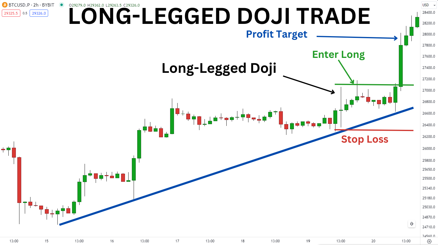 Long Legged Doji