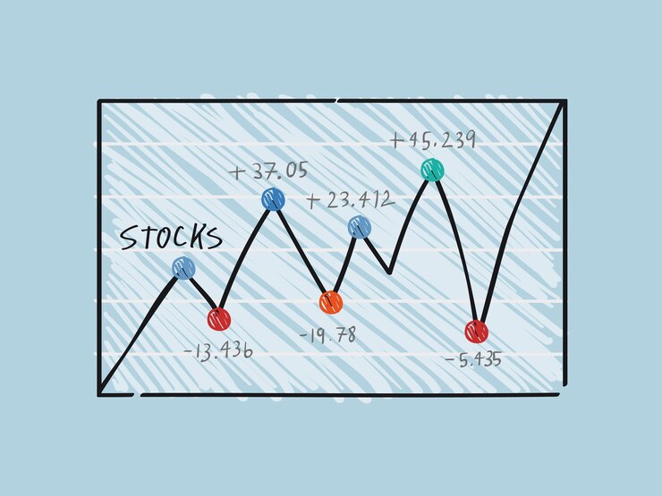 Z- Score Indicator in Forex Trading