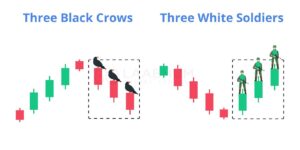 Three Black Crows Candlestick Pattern: Forex Trader’s Tool