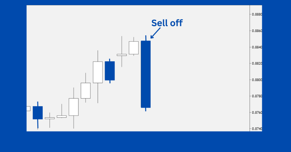 Image showing sell off on chart